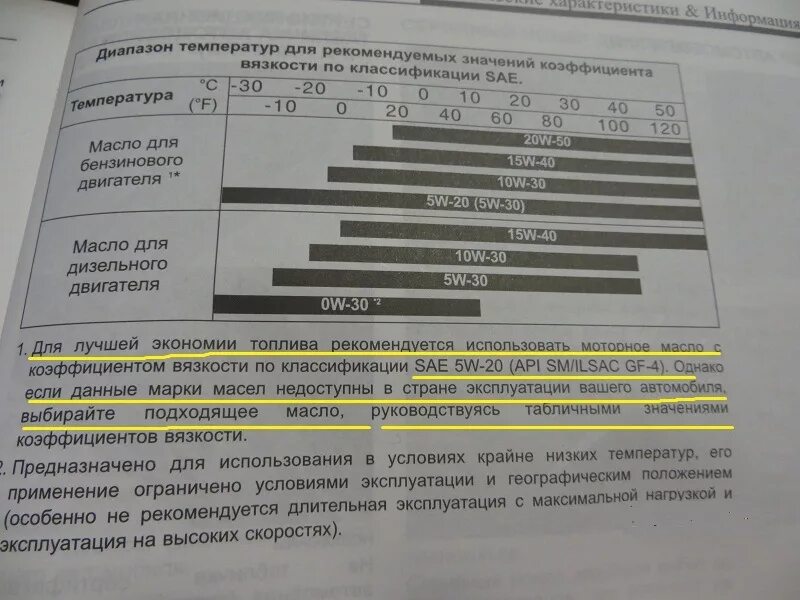 Кия допуски масла. Допуски масла Киа соул 1.6. Киа соул 3 1.6 допуски масла. Объем масла Киа соул 1.6 бензин. Допуски масла для Киа Рио 3 1.6.