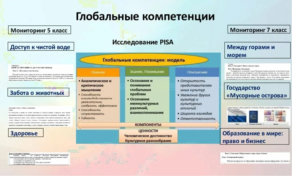 5 глобальных компетенций