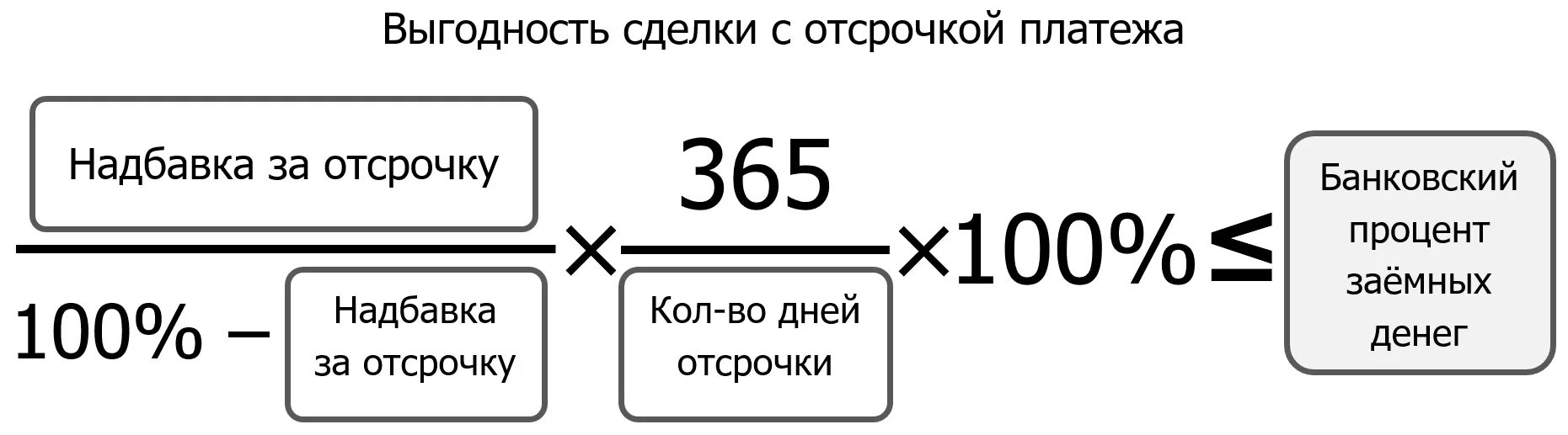 Как рассчитать отсрочку платежа. Рассчитать стоимость отсрочки платежа. Стоимость отсрочки платежа. Расчет кредитных процентов отсрочка платежа. Стоимость коммерческого кредита