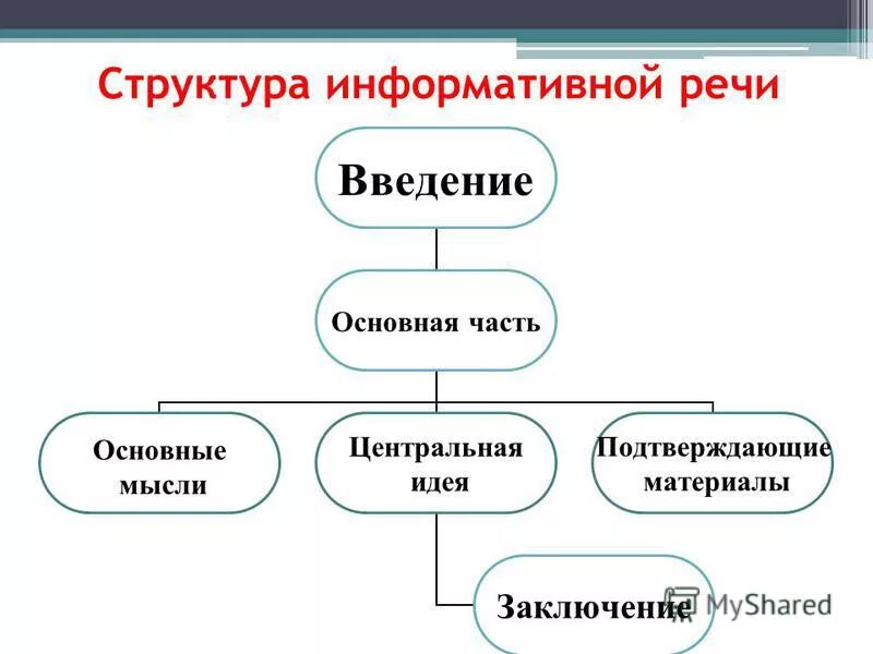 Категория информативности текста. Категория информативности текста. Категория информативности текста. Информативность речи зависит от. Информативность речи.