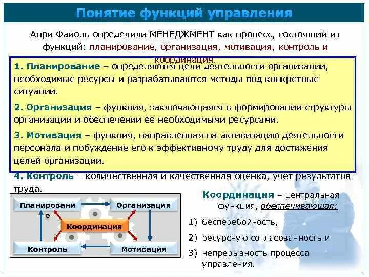 Планирование организация мотивация контроль это функции. Понятие функции управления. Файоль менеджмент процесс. Обеспечение бесперебойности и непрерывности процесса управления. Планирование организация мотивация контроль.