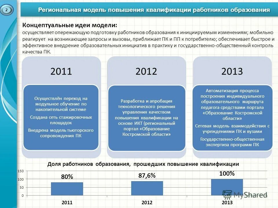 Оценочно результативный компонент примеры. Модель региональной программы. Оценочно результативный компонент педагогического процесса. Модель региональной программы. Модель региональной программы.
