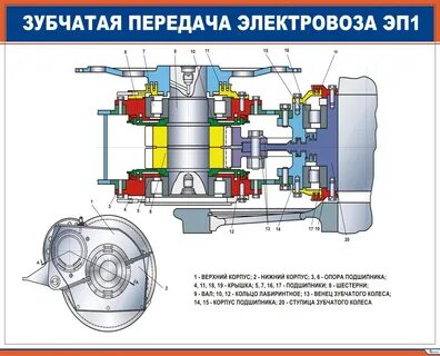 Зубчатая передача тепловоза