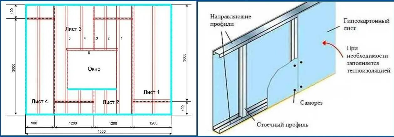 Сколько надо профилей. Схема монтажа ГКЛ перегородок. Схема монтажа перегородок из ГКЛ. Схема монтажа перегородки из профилей под гипрок. Схема монтажа профиля для гипсокартона.