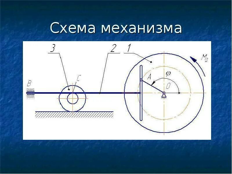 Кулисно рычажный механизм. Кулисный передаточный механизм. Синусный рычажный механизм. Кулисный передаточный механизм. Кривошипно рычажный механизм.