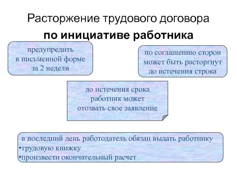 Основания предусматривающие расторжение трудового договора. Расторжение трудового договора по инициативе работодателя. Условия прекращения трудового договора по инициативе работника. Основание для расторжения трудового договора по соглашению сторон. Расторжение трудового договора по соглашению сторон кратко.