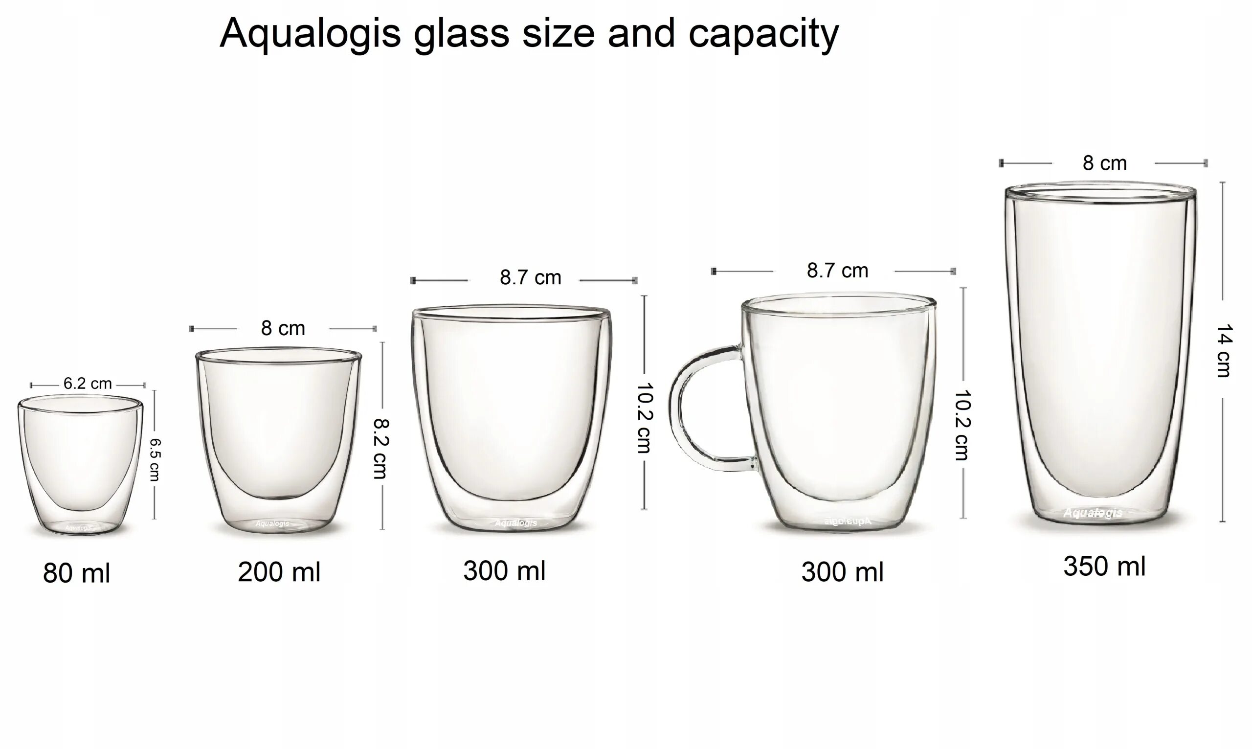 Стандартная емкость чашки для чая. Емкость стандартной кружки для чая. Объем чашки кофе. Размер кружки в мл.