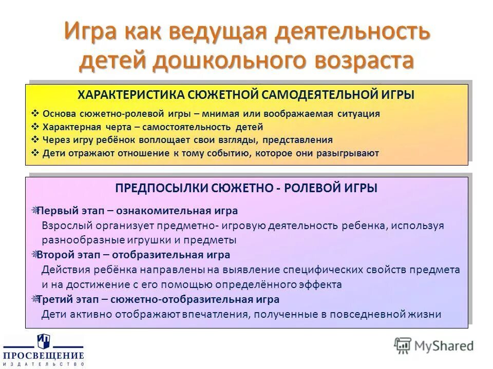 Ролевая игра в дошкольном возрасте. Сюжетные самодеятельные игры. Роль сюжетно-ролевой игры в доу. «игра как ведущая деятельность дошкольного возраста» игра это. Задачи педагога в сюжетно ролевой игре.