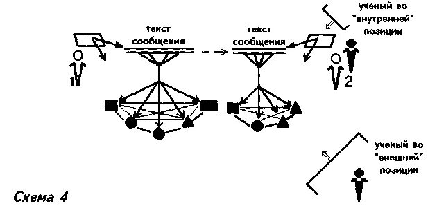 Дополни схему н уроке. Схема ученых. Ученый схема. Связь понятий «объект» и «модель». Ученый схема.