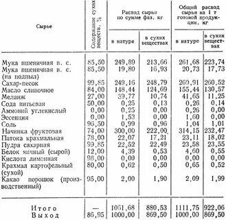 Вес сырья