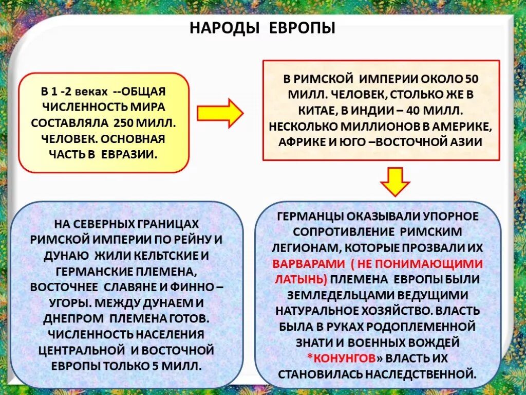 Народы Европы. Основные народы Европы. Наступление варваров в Евразии кратко. Сообщение о народах Европы. Численность готов