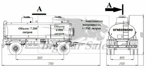 Цистерна это сколько литров