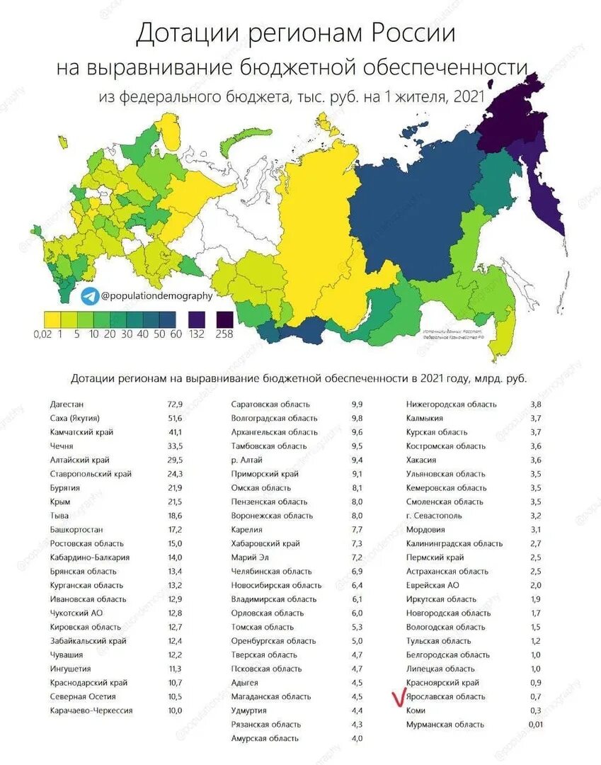 Процент проголосовавших по регионам россии 2023. Дотационные субъекты РФ 2022. Дотации регионам России. Дотационные регионы России. Дотатационные регионы РФ.