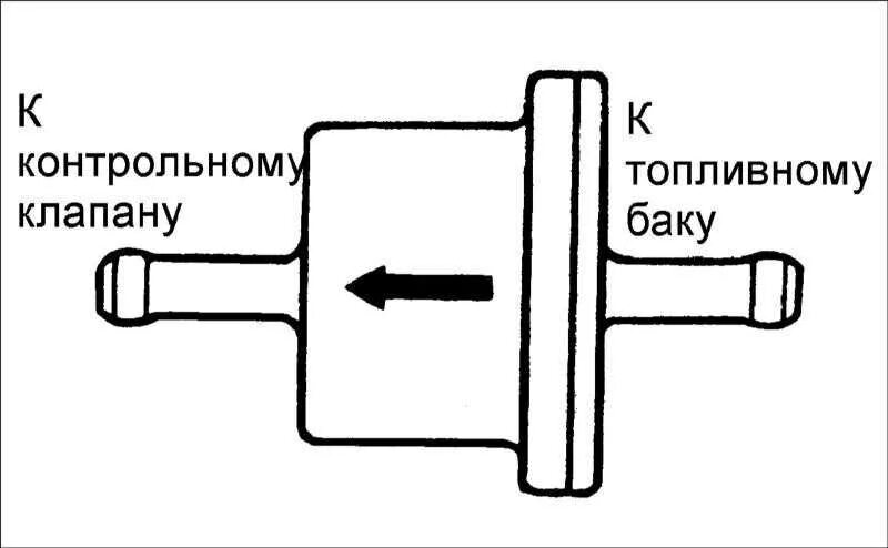 Как проверить топливный клапан. Двухходовой клапан ВАЗ 2114. Двухходовой клапан Хендай Элантра 3. Двухходовой клапан адсорбера. Двухходовой клапан вентиляции топливного бака.