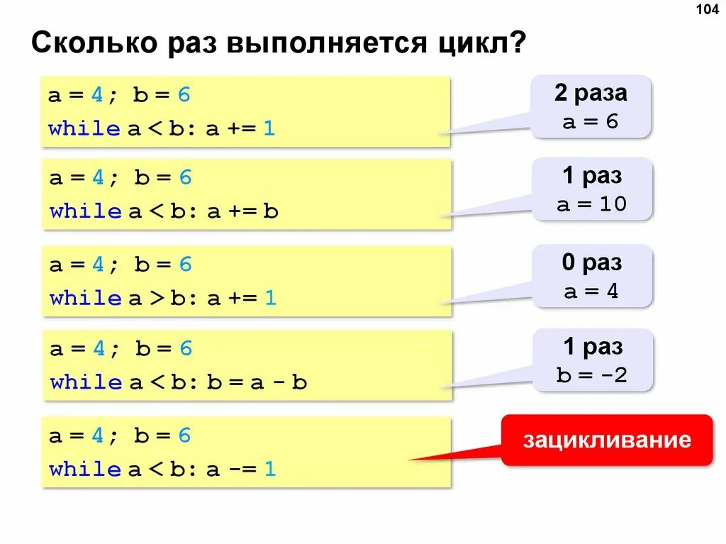 A b 3 пример