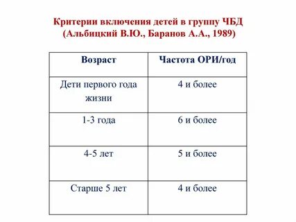 Чбд все выпуски по порядку