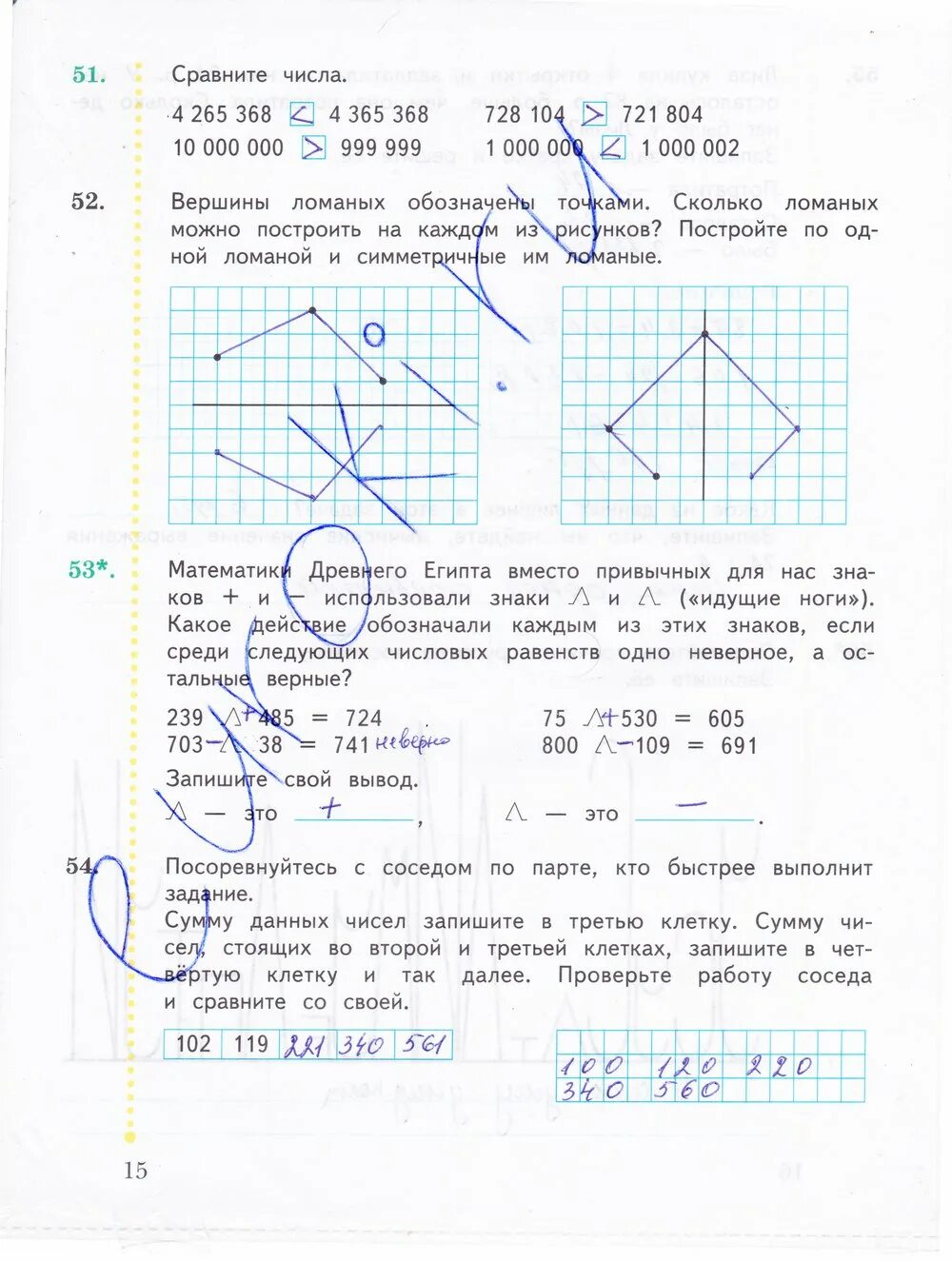 Математика рабочая тетрадь 2 класс стр 15. Математика 4 класс рабочая тетрадь рудницкая страница 15. математика 4 класс рудницкая рабочая тетрадка. математика 4 класс рабочая тетрадь 1 часть рудницкая. гдз по математике 4 класс рабочая тетрадь рудницкая юдачёва.