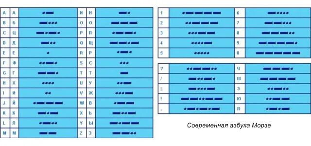 Азбука морзе 2 коротких 2 длинных. 2 коротких один длинный азбука морзе. Азбука морзе длинная короткая короткая длинная. Азбука морзе 3 длинных 3 коротких. Азбука сэмюэля морзе.