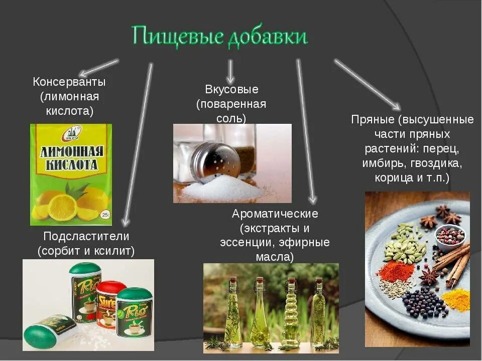 Какие из перечисленных пищевых