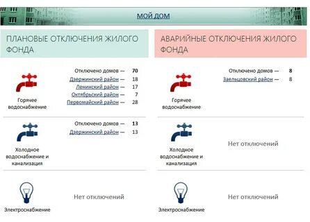 Кому звонить когда отключили свет