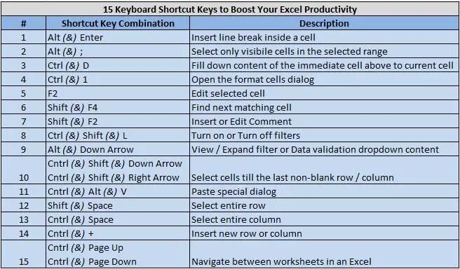 Сочетание клавиш Ctrl Shift. Комбинация клавиш Ctrl Shift. Сочетания клавиш Ctrl alt Shift. Комбинация Ctrl+Shift+a.