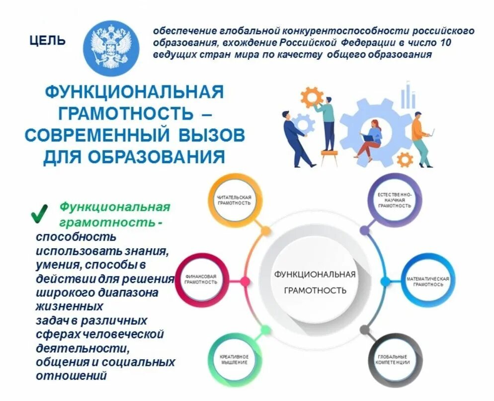 Функциональное развитие образования. Функциональная грамотность. функциональная грамотность современный вызов для образования. функциональная грамотность обучающихся что это такое. формирование функциональной грамотности обучающихся.