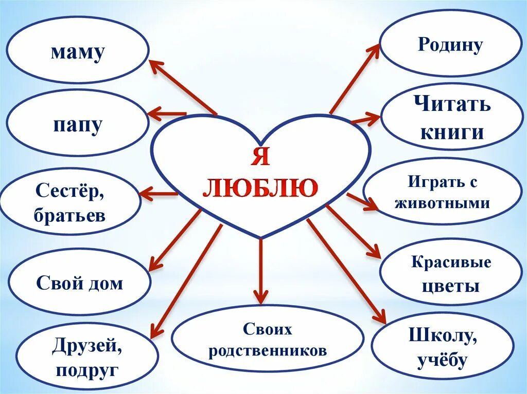 Классный час на тему любовь. Любовь основа жизни. Классный час на тему влюбленность. Презентация на тему любовь. Что является основой любви