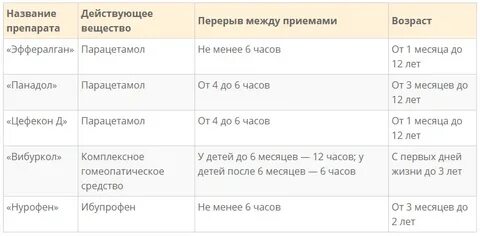 Промежуток между двумя датами