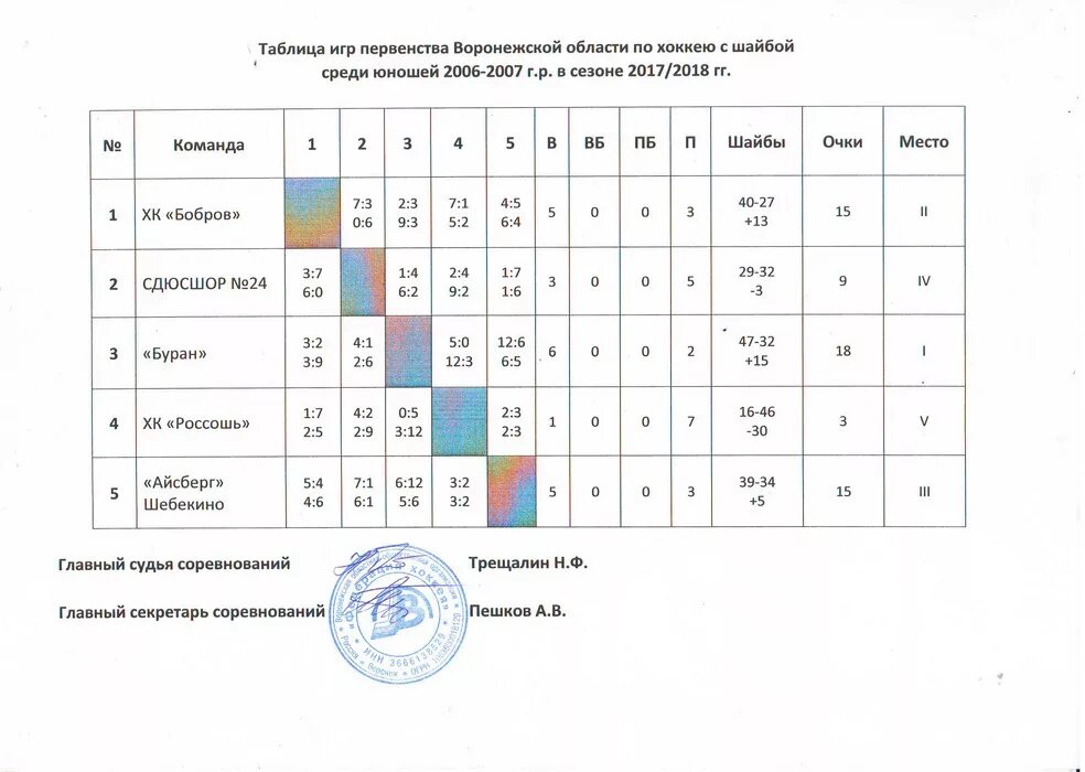 Расписание игр и турнирное