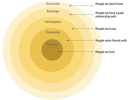 Circle meaning