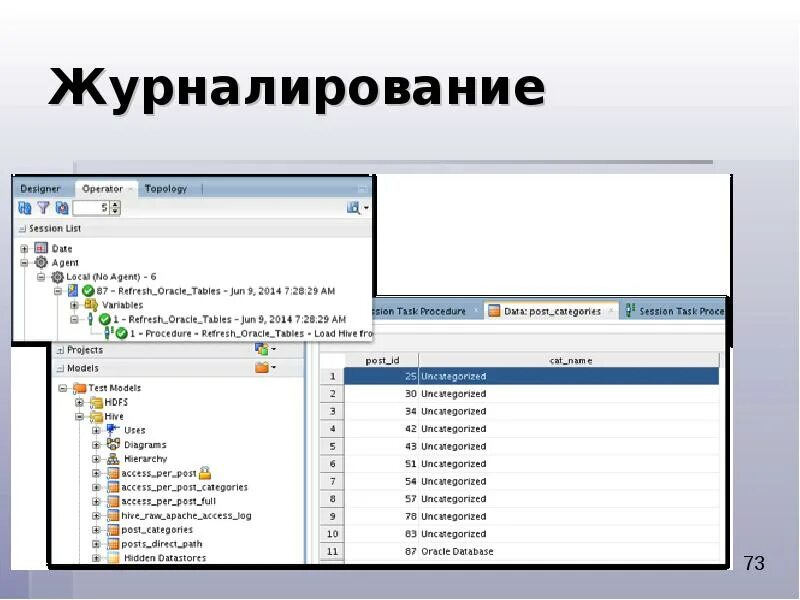 Apache access. Журналирование. Журналирование баз данных. Журналирование это в ОС. Журналирование в ИТ.