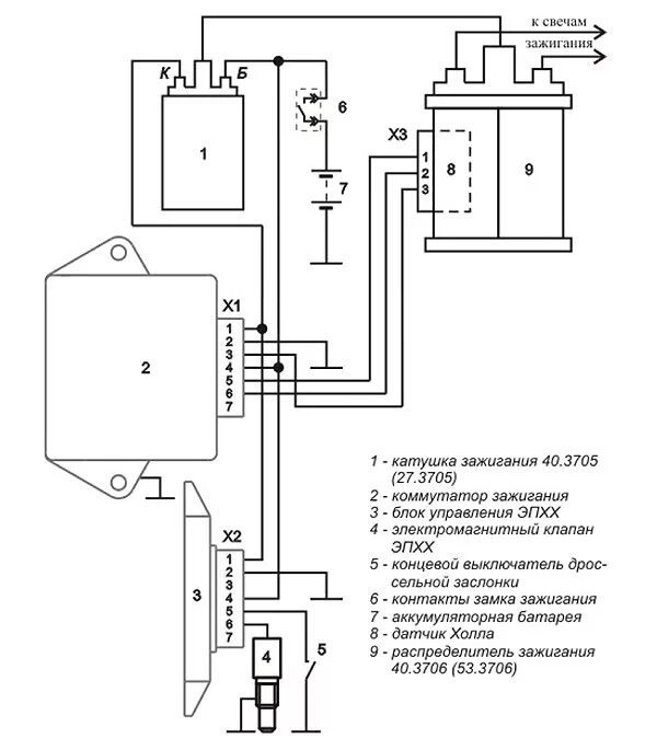 Электрооборудование источника зажигания. Блок управления ЭПХХ ВАЗ 2108 схема. Блок ЭПХХ ВАЗ 2108. Блок ЭПХХ 2108 схема. Блок управления ЭПХХ ВАЗ 2107 схема.