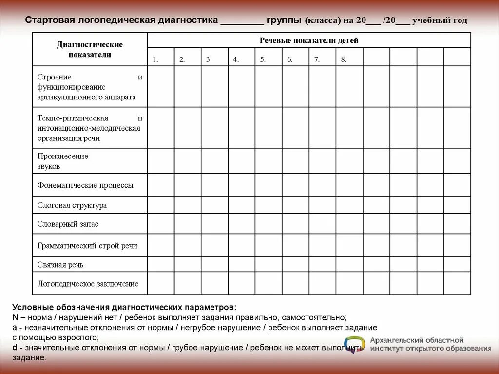 Отчеты по логопедии. Протокол логопедического обследования ребенка 1-2 года. Протокол обследования логопеда ДОУ. Таблица обследования логопеда. Таблица диагностики логопеда в ДОУ.