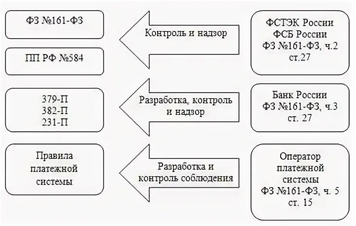 Закон о переводах физических лиц