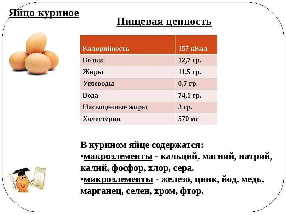 Сколько белков и жиров в яйце. Яйцо куриное отварное калорийность 1 шт. Яйцо куриное БЖУ на 100 грамм. Сколько белков жиров и углеводов в 1 яйце вареном. Яйца куриные калорийность в 1 яйце.