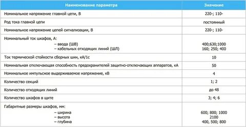 Ток термической стойкости