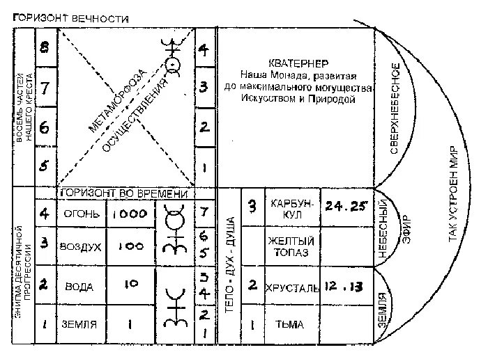Ди значение