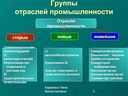 Какие отрасли входят в топливную промышленность