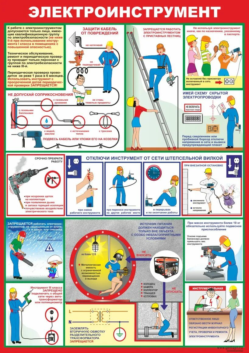 Стенд техника безопасности работ при работе с электроинструментами. Техника безопасности электроинструмент. Требования безопасности с электроинструментом. Электроинструмент плакат. Ручной электроинструмент группа по электробезопасности