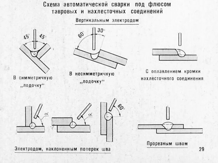 Схема сварки поворотных стыков. Сварка таврового соединения электродом. Схема сварки нахлесточного соединения. Схема сварки нахлесточного соединения труб.