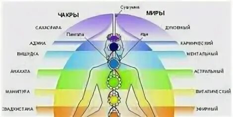 Духовный соответствие