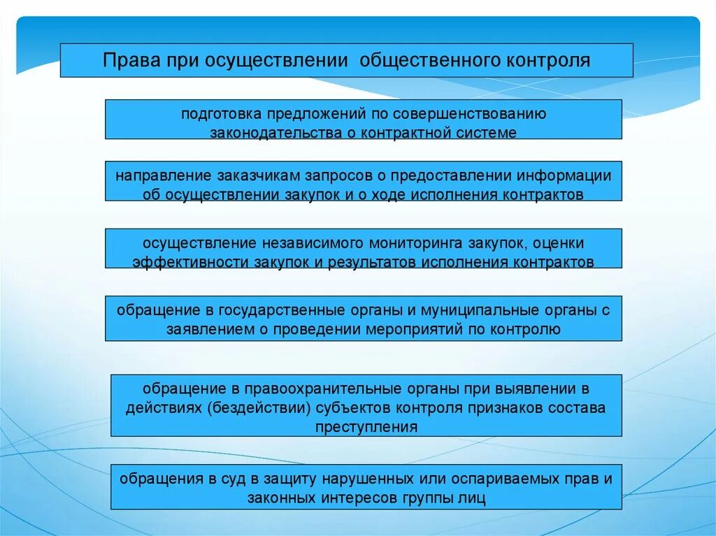 Реализация общественного контроля. Предложения по совершенствованию законодательства. Признаки общественного контроля.