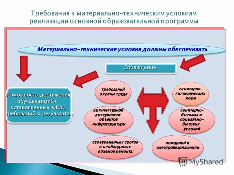 Результат требует времени