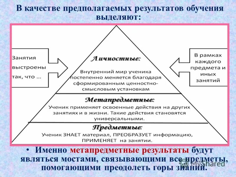 Контроль качества предполагает следующие уровни организации. Оценка системы внутреннего контроля включает следующие этапы. Контроль качества предполагает следующие уровни организации. Факторы влияющие на безопасность полетов. Контроль качества медицинской помощи осуществляется путем.