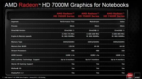 Amd для windows 10 64 bit
