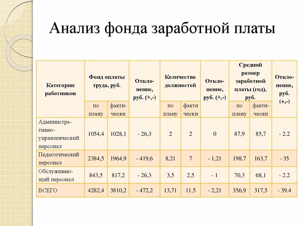 Заработная плата работников бюджетных организаций