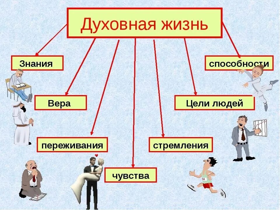 Можно о том что знаниям. Духовная жизнь. Духовная жизнь человека. Духовная жизнь личности. Презентация духовная жизнь человека.