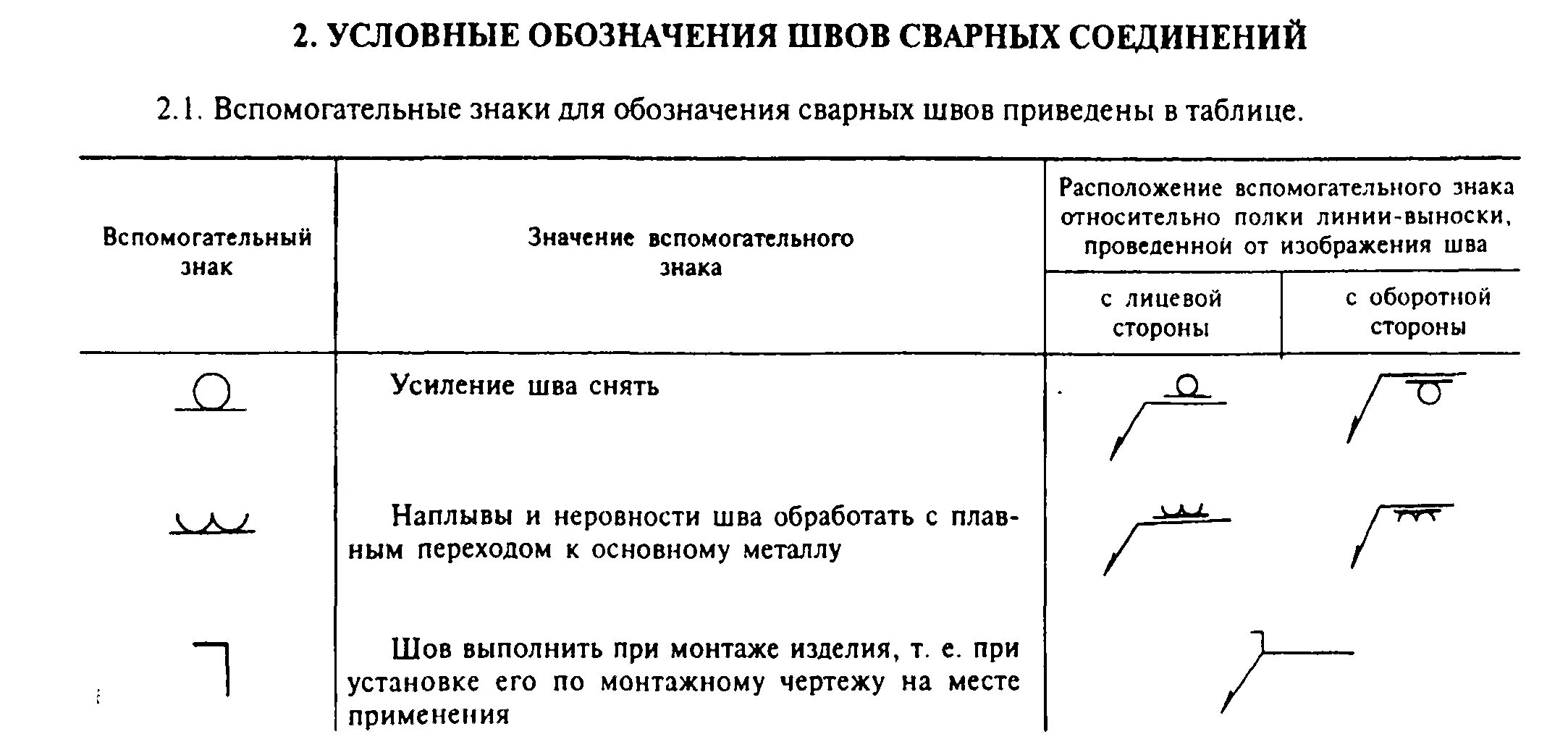 Обозначение зачистки сварочных швов. Знак зачистки сварного шва. Зачистка сварного шва на чертеже. Сварка с2 обозначение. Условное изображение и обозначение сварных швов