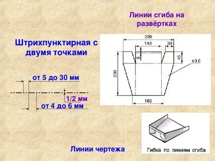 Редактирование чертежа развертки 7 класс технология