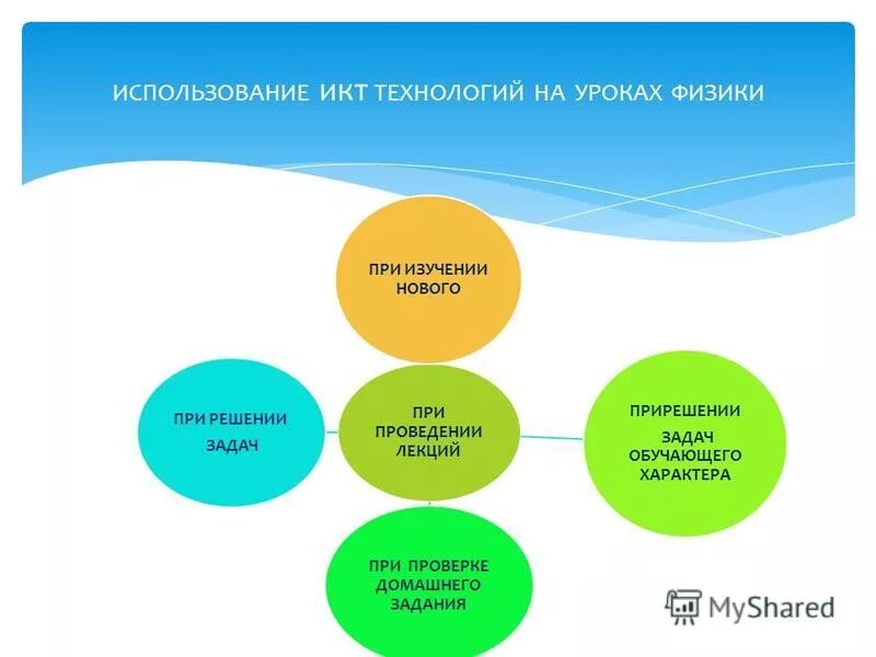 Методы на уроках физики